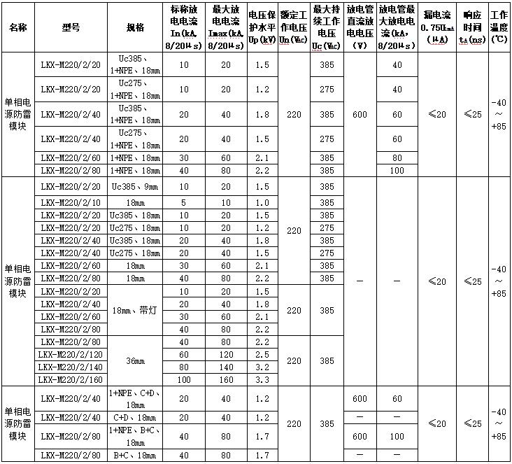 单相电源防雷模块.jpg